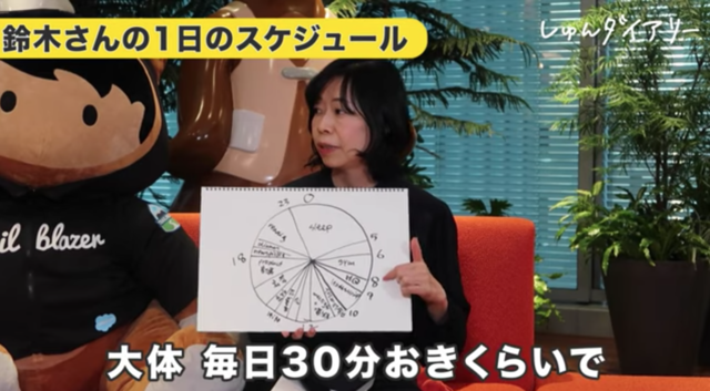 平日のスケジュールを説明する鈴木祥子さん